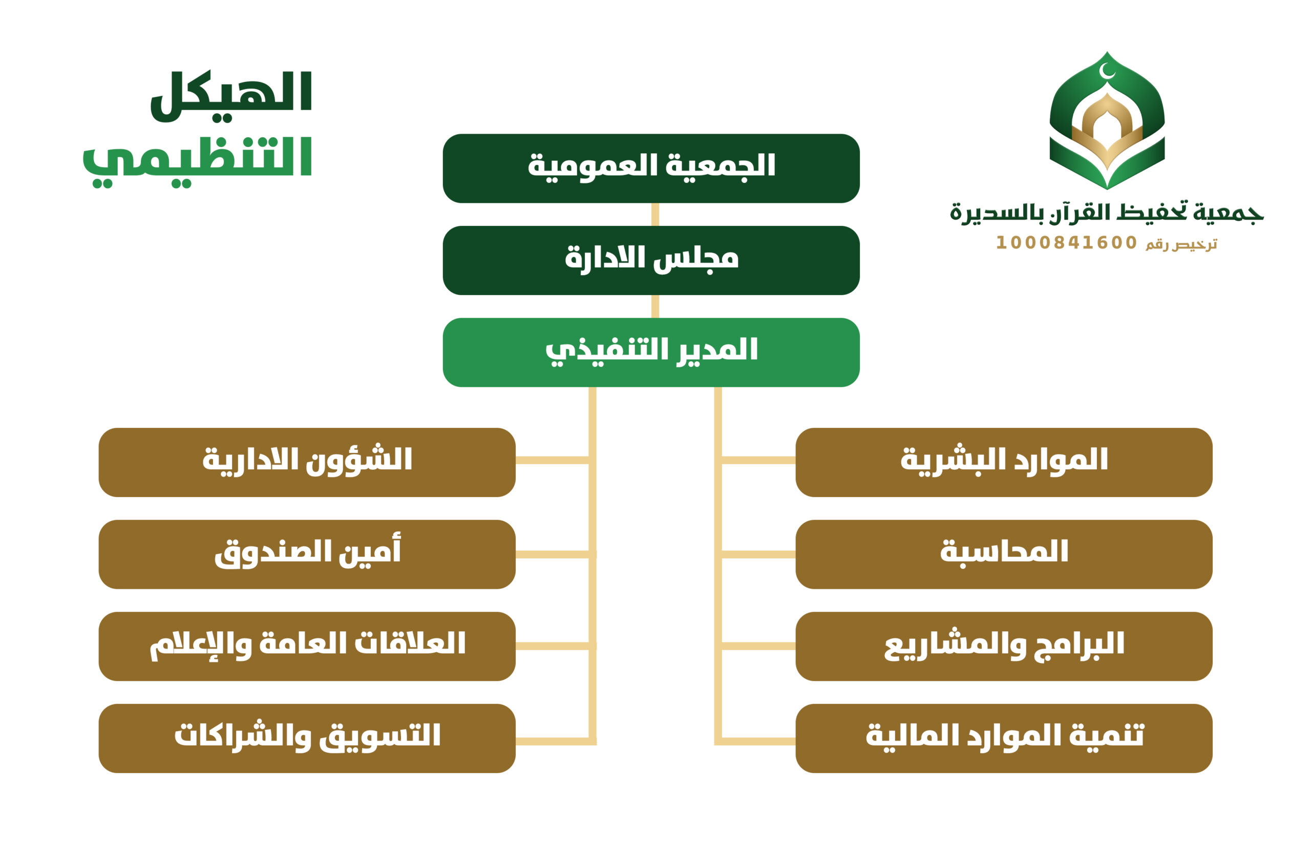 الهيكل التنظيمي copy scaled